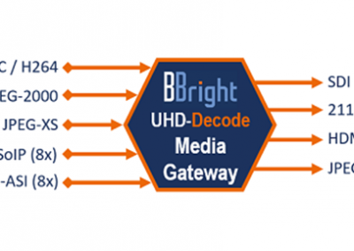 BBright UHD-Decode, the new multi-codec and high density contribution media gateway