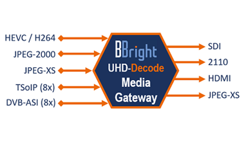 BBright UHD-Decode, the new multi-codec and high density contribution media gateway