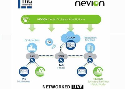 Sony-Nevion e TAG collaborano per semplificare…