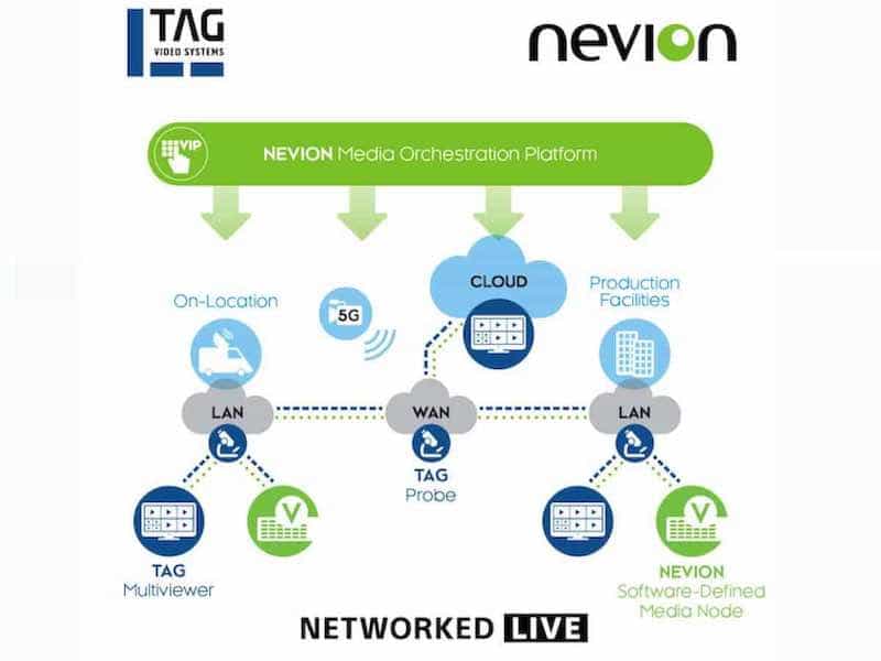 Sony-Nevion e TAG collaborano per semplificare…