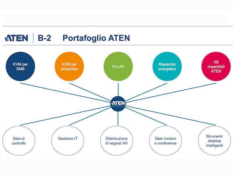 CVE solutions and products ready for delivery…