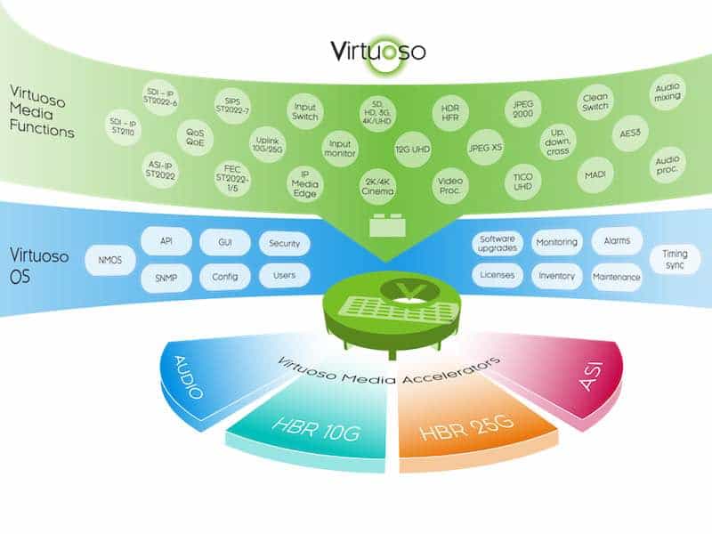 CVE, Communication Video Engineering with EI Towers …
