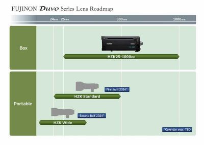 FUJIFILM svela lo sviluppo di FUJINON Duvo al NAB 2023