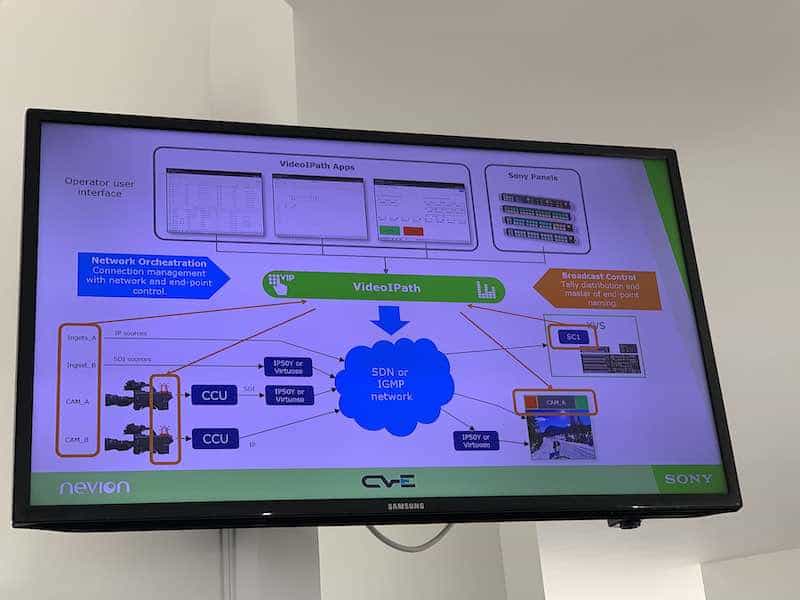 Re-imagining Remote Production