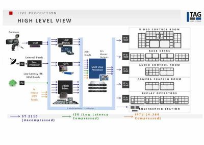 TAG improves real-time media viewing and …